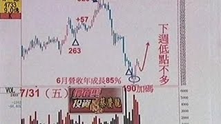 20150731 2100 蔡慶龍 價值型投資