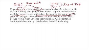 2025 Schwes CFA Level 3 Institute Question Review Videos -Principles of Asset Allocation Beade and