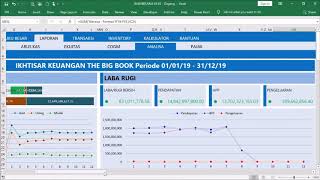 Modul #6 : Dashboard Visualisasi Kondisi Keuangan