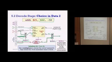 CS2100 Lecture Datapath Part2: Computer Architecture, Number Systems and Digital Design