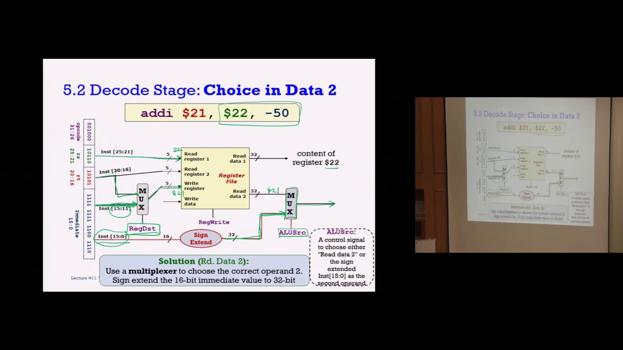 CS2100 Lecture Datapath Part2: Computer Architecture, Number Systems ...