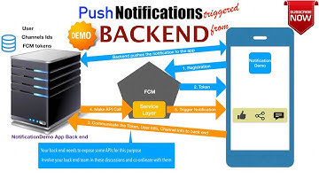 Android Notifications - Part 13, Push Notifications triggered from Backend