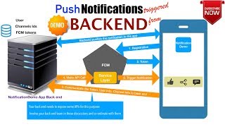 Android Notifications - Part 13, Push Notifications triggered from Backend