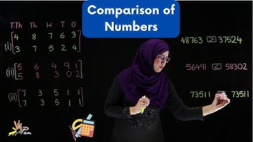 Comparison of Numbers I Unit-1 I Grade 4 I SNC I Mathematics I PEN Academy