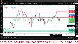 Gold Market Crash Signal? | Sell Trend Showing Clearly | 8 Dec 2025