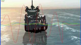 Simmartecs Real-Time Vessel Motion Response Simulation