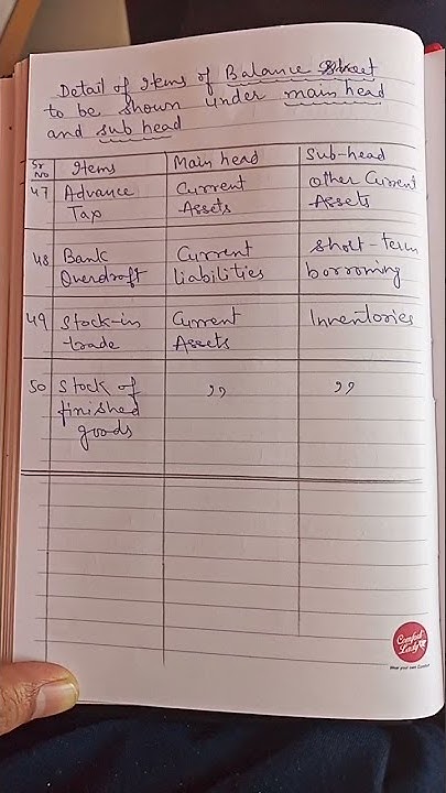 items of balance sheet with main head and sub head 10 - YouTube