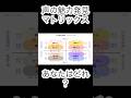 声の魅力発見マトリックスあなたはどれ?声の高低、声門閉鎖(息の漏れ)、候頭の位置でそれぞれ音色を分けてみました。 #ボイストレーニング #ボイトレ #ボイストレーナー