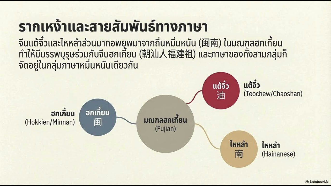 หากรากเหง้าแต้จิ๋วคือฮกเกี้ยน แล้วต่างกันตรงไหน? podcast