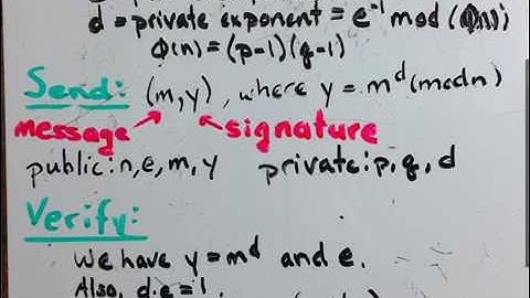 Digital Signatures - RSA