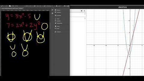2-9 Solving Non-Linear Systems Using Graphing