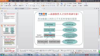 15、ClassLoader