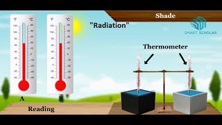 Radiation