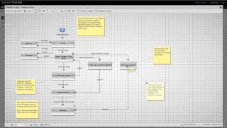 Adding Notes to Process Workflows in Fusion Lifecycle