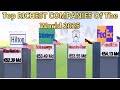 Top RICHEST COMPANIES Of The World 2025