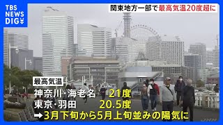 東京と神奈川で気温20度超　強い南風で春の陽気に｜TBS NEWS DIG