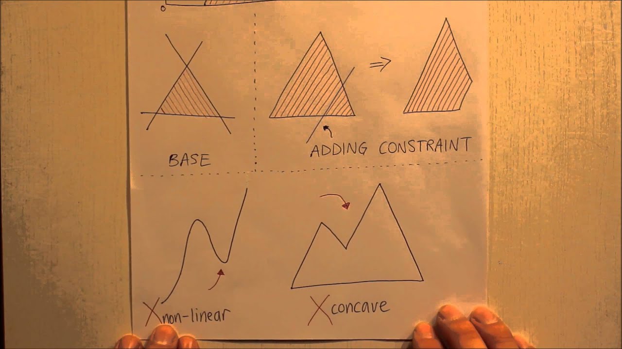 The Simplex Algorithm - YouTube