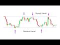 Supply, Demand and Stop Loss Hunting | The Secret of Price Movement | Live Masterclass | 23/05/26