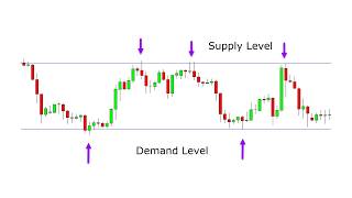 Supply, Demand and Stop Loss Hunting | The Secret of Price Movement | Live Masterclass | 23/05/26