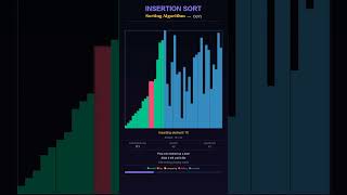 Insertion Sort in 30 seconds 🎵 Satisfying sorting algorithm