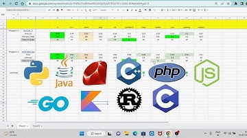 Performance Comparison - C, Java, Ruby, C#, Rust, Go Lang, Python, NodeJS, PHP, Kotlin, C++