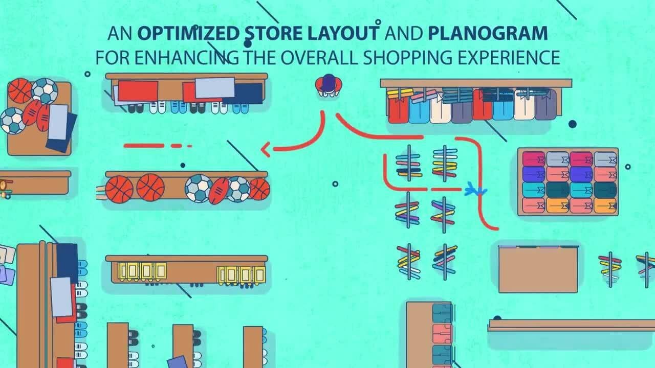 Infosys In-Store Experience Solutions