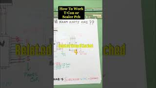 LED TV T-CON & Scaler PCB Working Explained #shortsfeed