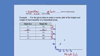 Line Graphs and Scatter Plots.mp4