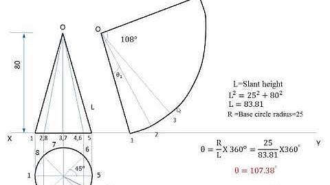 Unit 6 Part-II Development of lateral surface of cut section of Cone