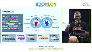 Denys Vasyliev @ GfK - AIRe - AI Reliability Engineering
