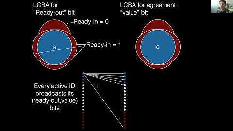 Scalable and Secure Computation Among Strangers: Message-Competitive Byzantine Protocols