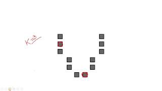 Indepth intuition of K-means++ Algorithm