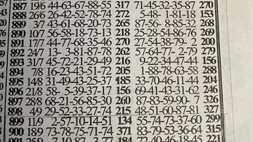 MIDWEEK LOTTO Chart Set Two Sure. 💪