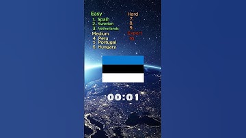 Can You Guess These Flags? 🌎 | Part 5| Easy to Extreme