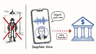 The Deepfake Voice That Authorised a Multi-Million Fraud