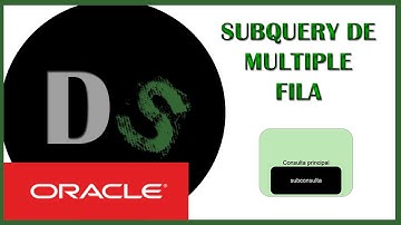 Base de Datos| #13 Curso Oracle - Subconsultas de multiples filas (ejemplos)