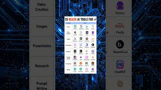 🚀 25 Killer AI Tools You Need in 2026#shorts#viralshort