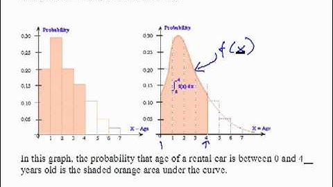 Calculus II Ch 8d Introduction to Probability Density Functions
