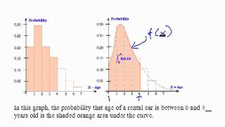 Calculus II Ch 8d Introduction to Probability Density Functions