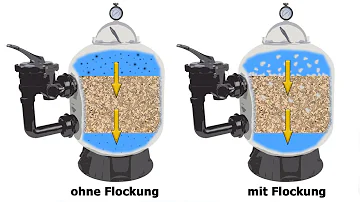 Wann gibt man Flockungsmittel in den Pool?