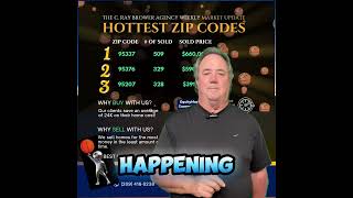 March Madness: Hottest ZIP Codes Revealed 🏀🔥 (Manteca Dominates!)