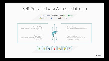 Data Access for Data Science