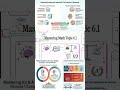 The Poisson distribution Poisson as approximation to binomial Mathematics 9709 AS and A Level R