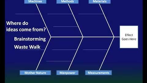 Cause and Effect Diagram Training Video aka Fishbone Diagram & Ishikawa Diagram
