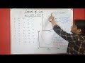 Concept of Cost (PART 2) , Behaviour of AFC, AVC, AC and MC full explanation in hindi class 11