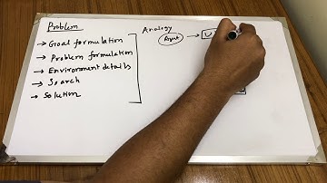 Artificial Intelligence Problem Solving Agent