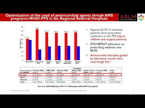 Video: Cephalosporins twg yog beta lactamas resistant?