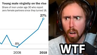 How Many Men Are Really Incels? | Asmongold Reacts