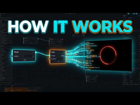 ManimWire Fundamentals: 1. How ManimWire works