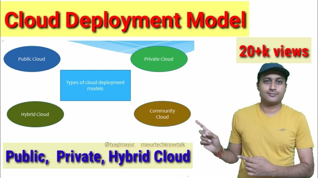 Cloud Deployment Model : Public, Private, Hybrid Cloud and Community ...